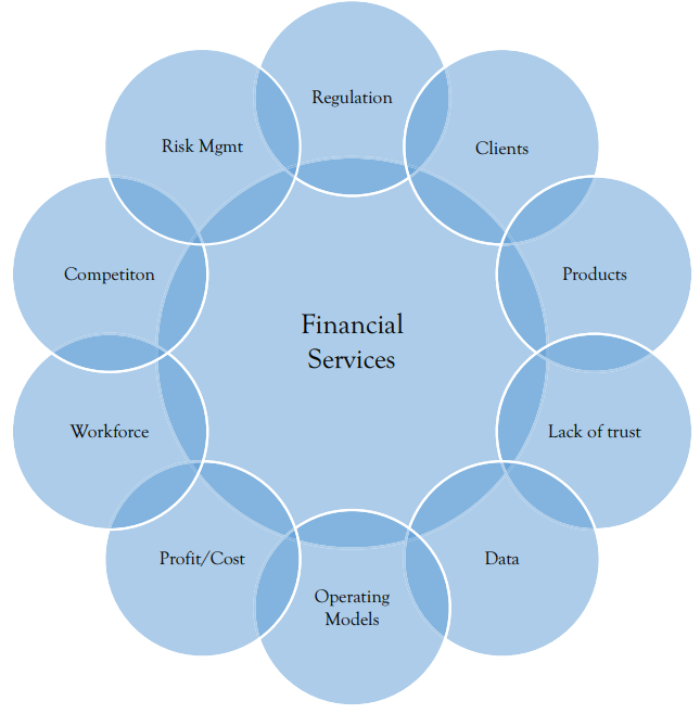 Paul Taylor discusses the ten challenges for the Financial Services industry.